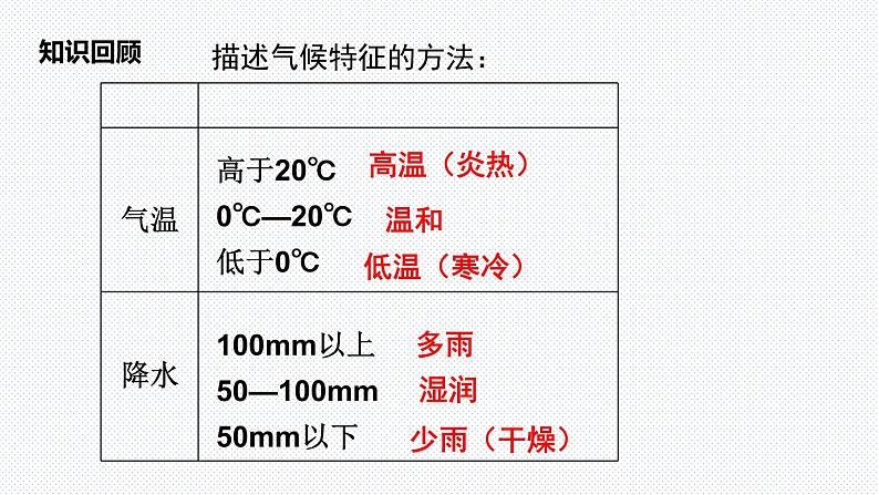 3.4 世界的气候第一课时 课件05