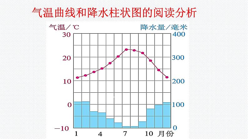 3.4 世界的气候第一课时 课件06