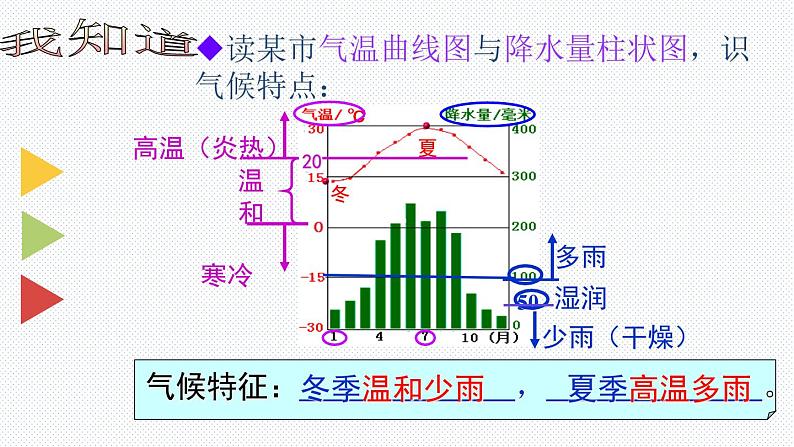 3.4 世界的气候第一课时 课件08