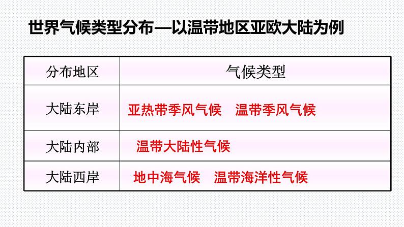 3.4 世界的气候 第二课时课件04