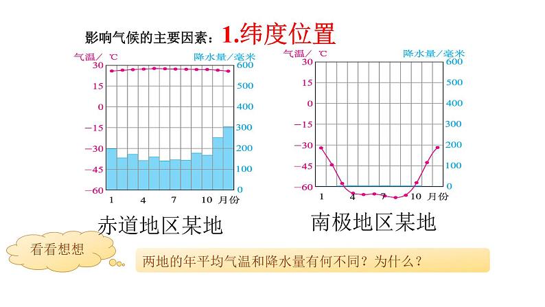 3.4 世界的气候 第三课时 课件第3页