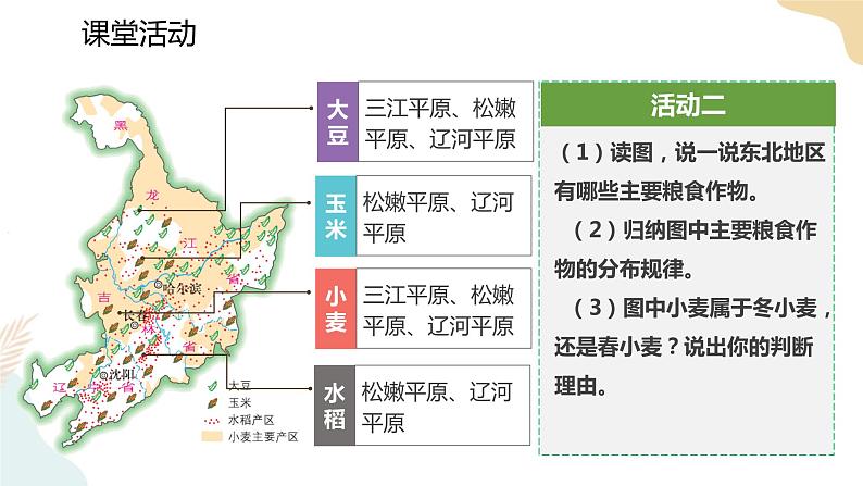 湘教版八年级地理下6.3东北地区的产业分布 课件第7页