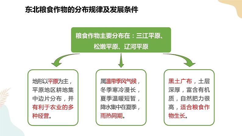 湘教版八年级地理下6.3东北地区的产业分布 课件第8页