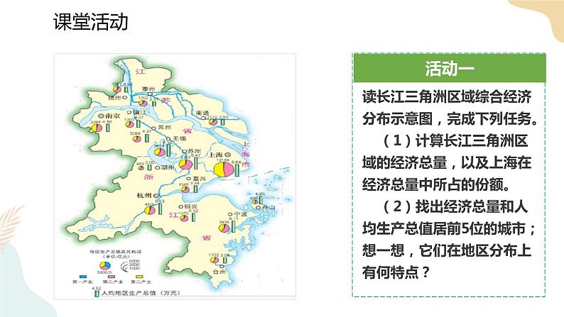 湘教版八年级地理下7.4   长江三角洲区域的内外联系  第2课时 课件第8页