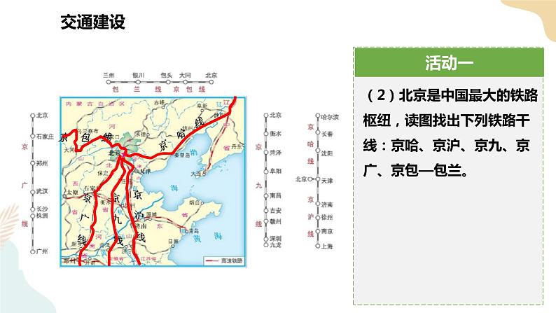 湘教版八年级地理下册8.1   北京市的城市特征与建设成就  第2课时 课件08