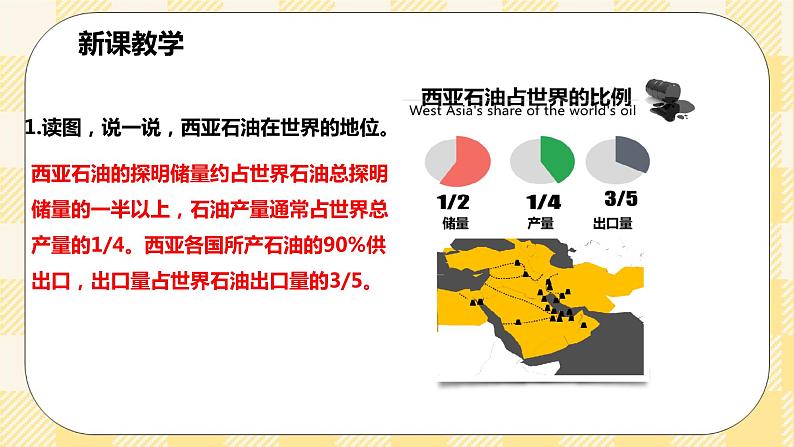 7.3西亚 第2课时 课件+教案+导学案05
