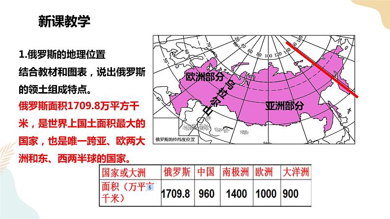 湘教七下8.3俄罗斯（1）课件第5页