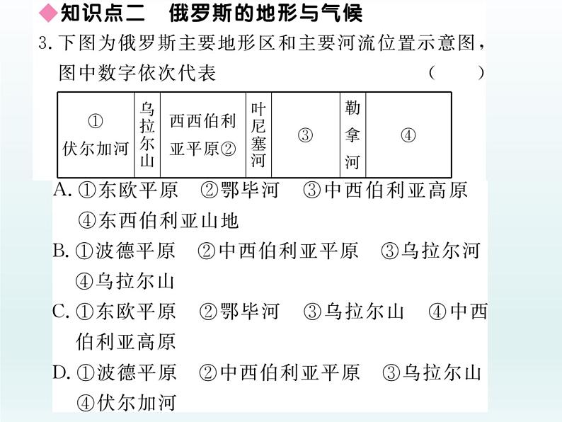 初中地理7下第7章第4节第1课时 横跨亚欧大陆北部习题课件08