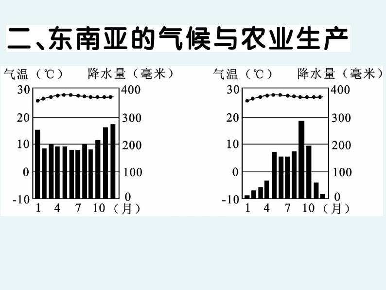 初中地理7下第7章第2节第1课时 “十字路口”的位置 热带气候与农业生产习题课件04