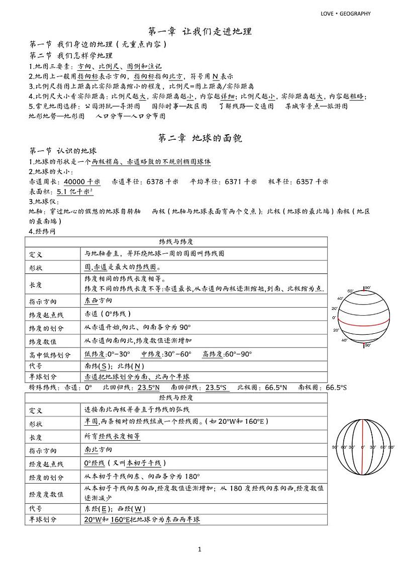 七年级上册（PDF版）-【赢战中考·核心背记】2023年初中地理学业水平测试重点内容核心背记（精华版）第2页