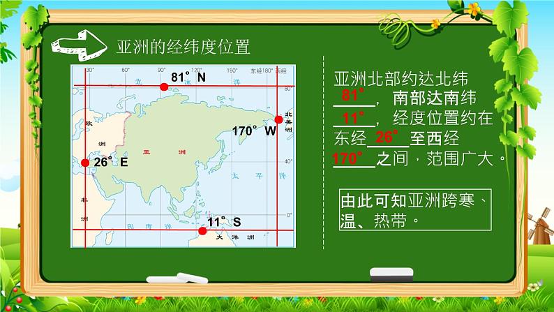 2022-2023学年人教版地理七年级下册第六章第一节《位置和范围》课件07