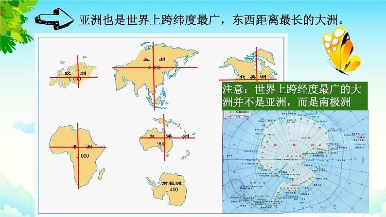 2022-2023学年人教版地理七年级下册第六章第一节《位置和范围》课件08