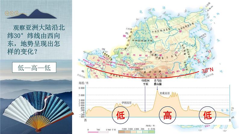 2022-2023学年人教版地理七年级下册第六章第二节《自然环境》课件第7页