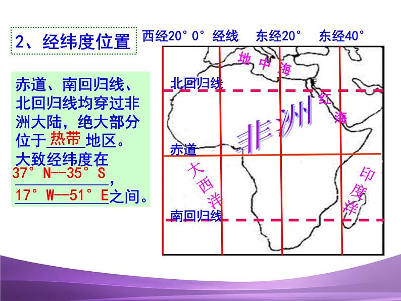 非洲概述（一）第5页