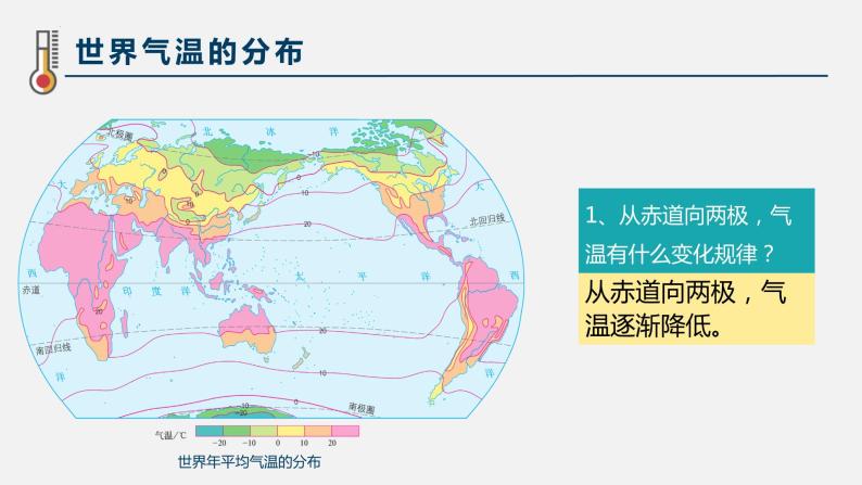 3.2.2气温的变化与分布-七年级地理上册同步备课系列（人教版）(教学课件）08