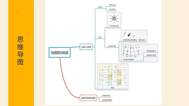 第一章 地球和地图（二）（复习课件）-七年级地理上册同步备课系列（人教版）06