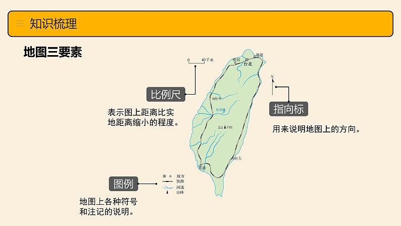 第一章 地球和地图（二）（复习课件）-七年级地理上册同步备课系列（人教版）07