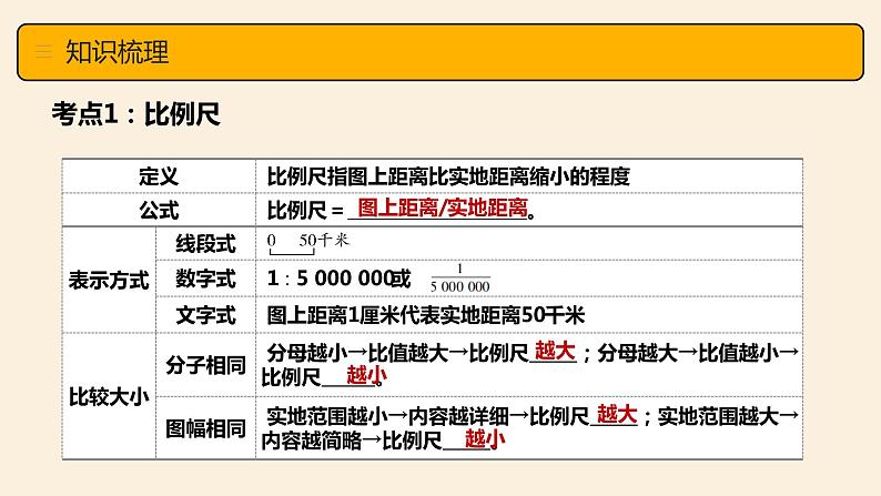 第一章 地球和地图（二）（复习课件）-七年级地理上册同步备课系列（人教版）08