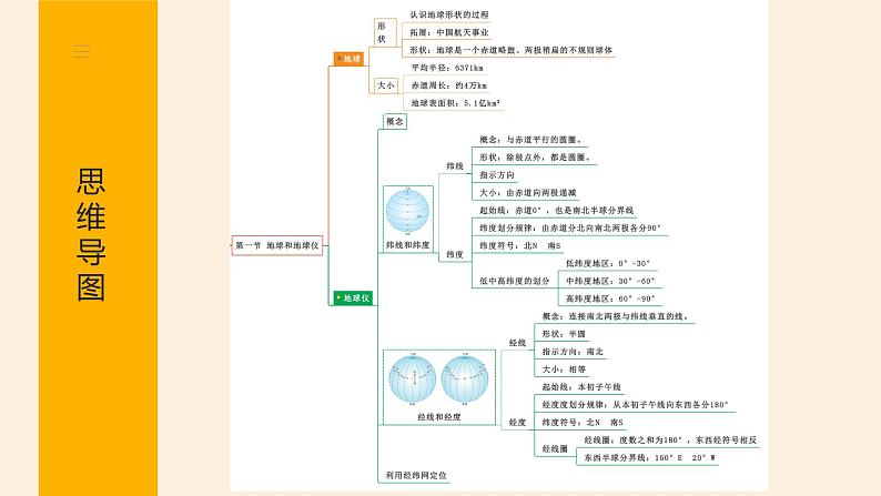 第一章 地球和地图（一）（复习课件）-七年级地理上册同步备课系列（人教版）06