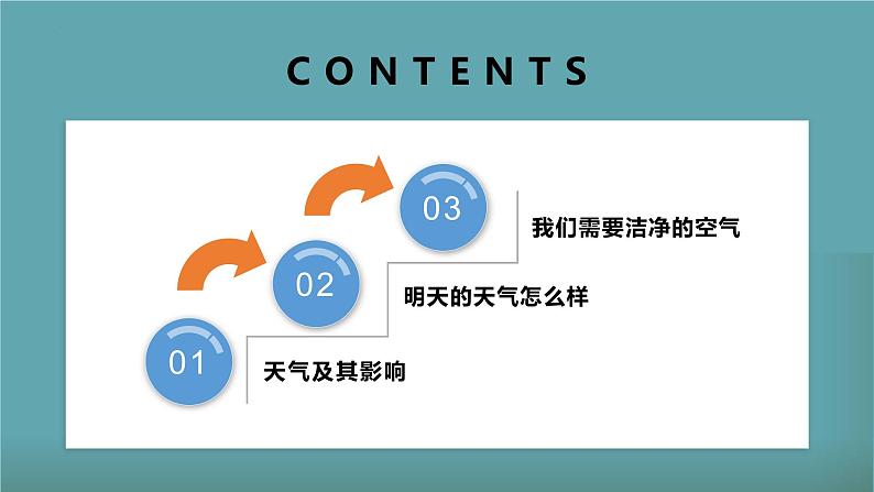 3.1 多变的天气-七年级地理上册同步备课系列（人教版）(教学课件）04