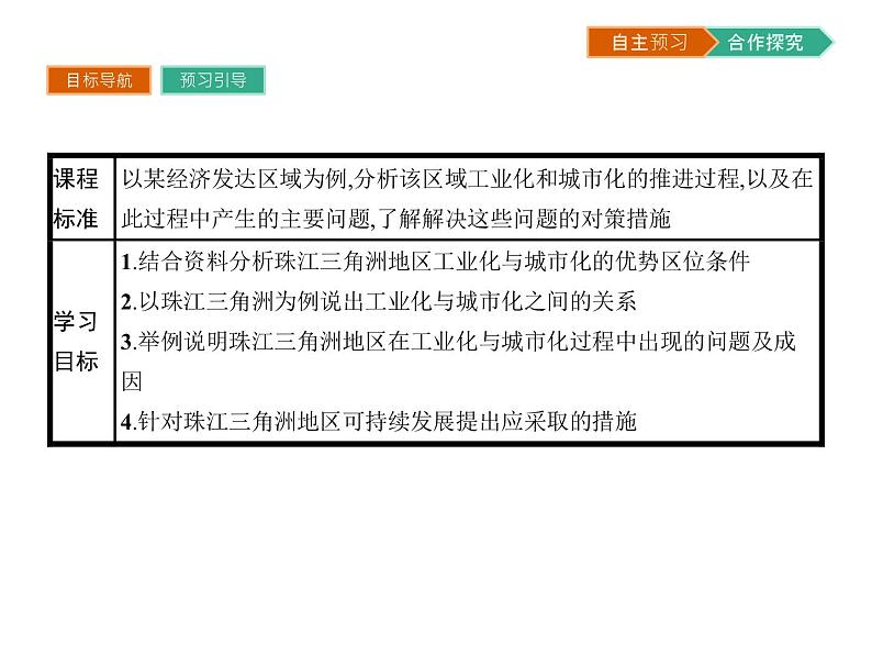 初中地理 湘教版 必修3 第二章 第六节 区域工业化与城市化进程——以珠江三角洲为例 课件02