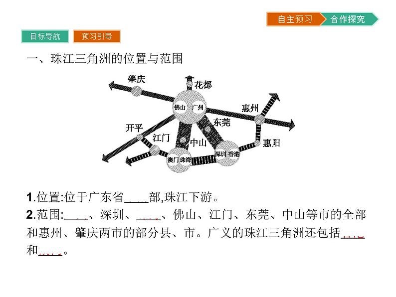 初中地理 湘教版 必修3 第二章 第六节 区域工业化与城市化进程——以珠江三角洲为例 课件03