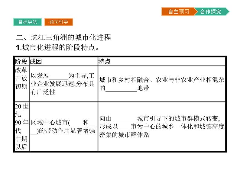 初中地理 湘教版 必修3 第二章 第六节 区域工业化与城市化进程——以珠江三角洲为例 课件04