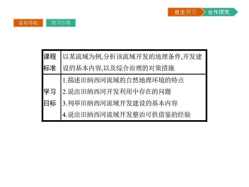 初中地理 湘教版 必修3 第二章 第三节 流域综合治理与开发——以田纳西河流域为例 课件02