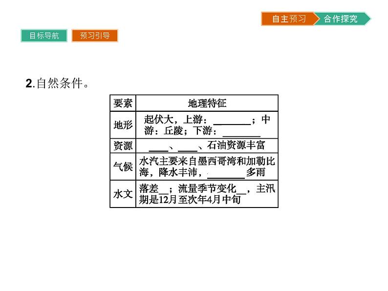 初中地理 湘教版 必修3 第二章 第三节 流域综合治理与开发——以田纳西河流域为例 课件04