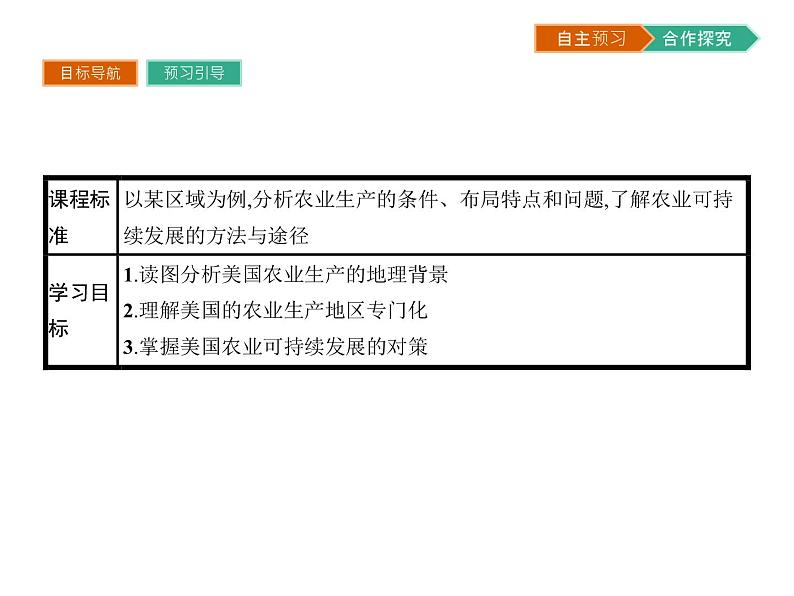 初中地理 湘教版 必修3 第二章 第四节 区域农业的可持续发展——以美国为例第2页