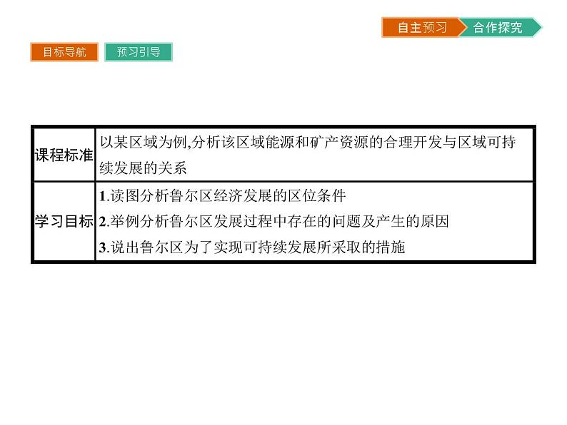 初中地理 湘教版 必修3 第二章 第五节 矿产资源合理开发和区域可持续发展 课件02