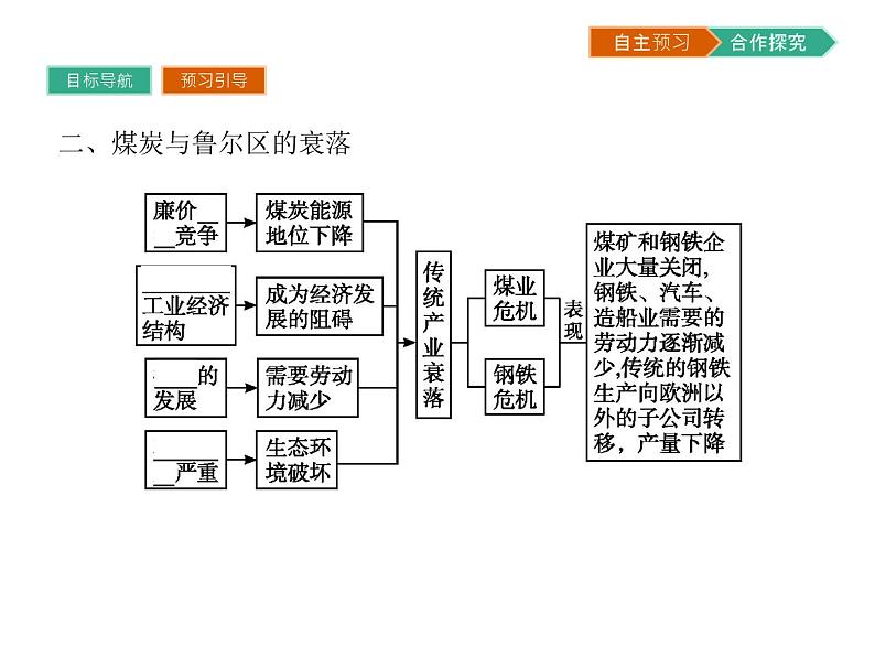 初中地理 湘教版 必修3 第二章 第五节 矿产资源合理开发和区域可持续发展 课件04