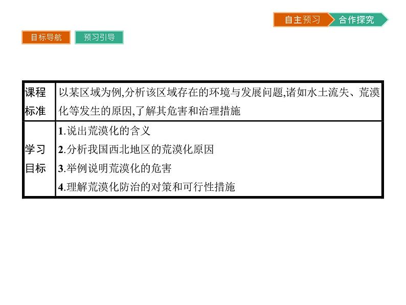 初中地理 湘教版 必修3 第二章 第一节 荒漠化的危害与治理——以我国西北地区为例 课件02