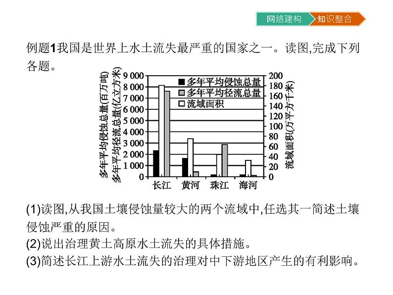 初中地理 湘教版 必修3 第二章知识整合 课件06