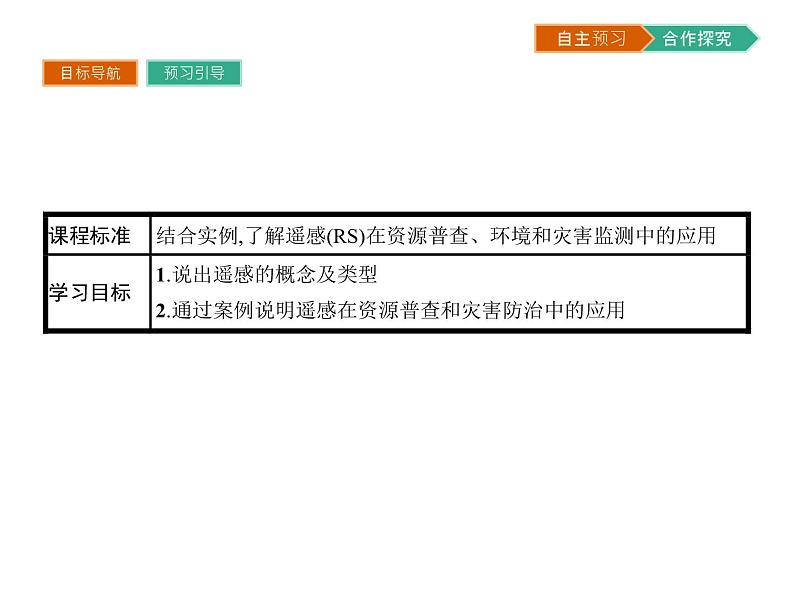 初中地理 湘教版 必修3 第三章 第二节 遥感技术及其应用 课件02