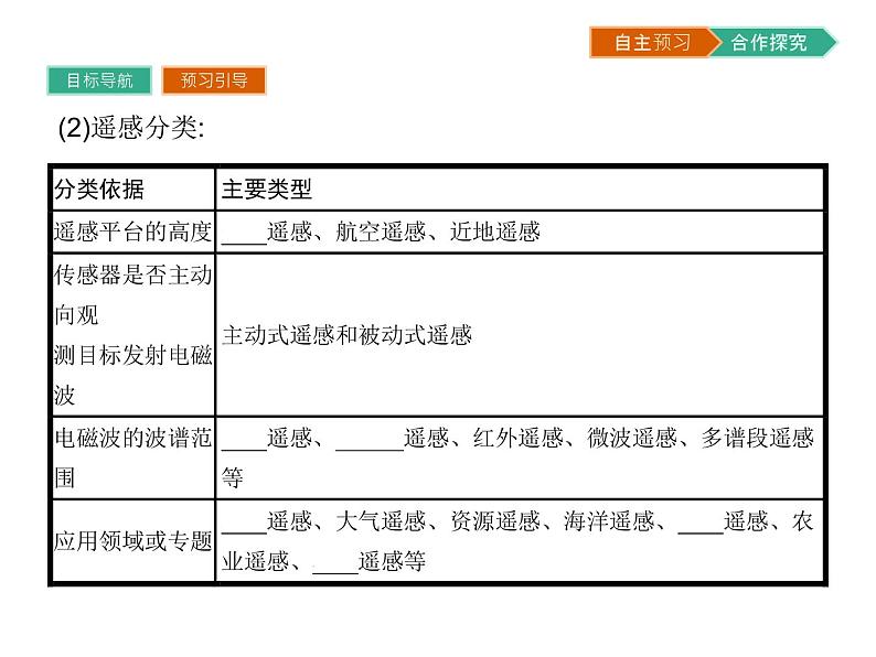 初中地理 湘教版 必修3 第三章 第二节 遥感技术及其应用 课件05