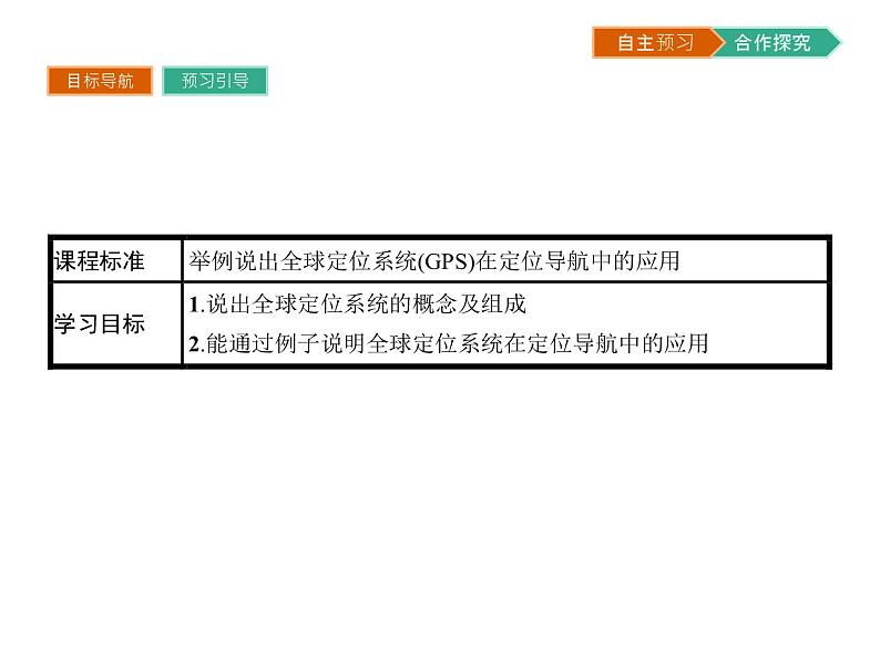 初中地理 湘教版 必修3 第三章 第三节 全球定位系统及其应用 课件02