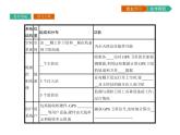 初中地理 湘教版 必修3 第三章 第三節(jié) 全球定位系統(tǒng)及其應(yīng)用 課件