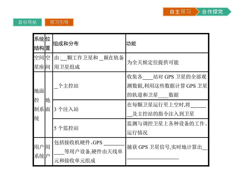 初中地理 湘教版 必修3 第三章 第三节 全球定位系统及其应用 课件04