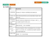 初中地理 湘教版 必修3 第三章 第四節(jié) 數(shù)字地球 課件