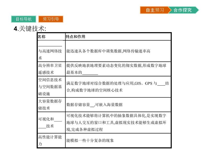 初中地理 湘教版 必修3 第三章 第四节 数字地球 课件04