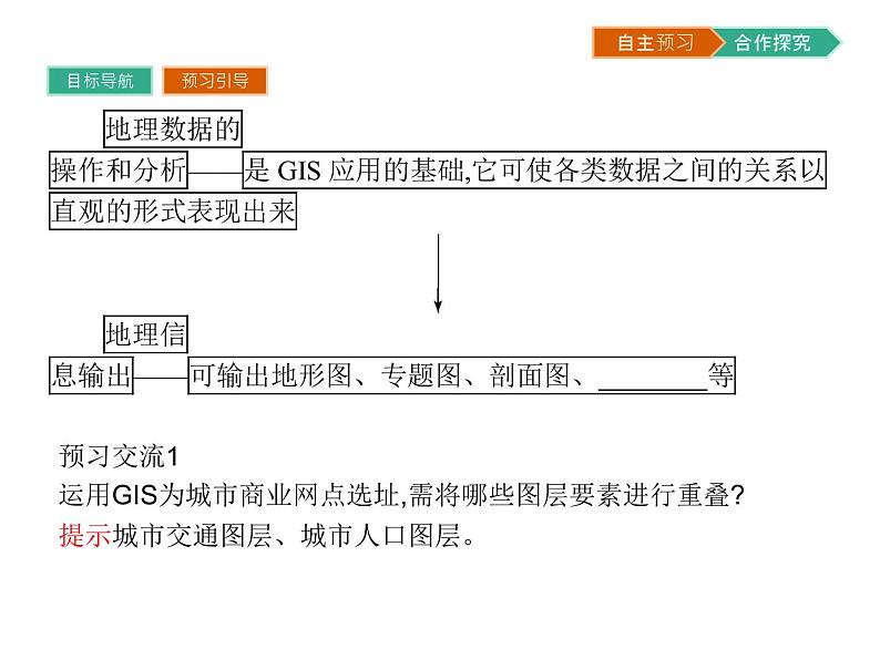 初中地理 湘教版 必修3 第三章 第一节 地理信息系统及其应用 课件05