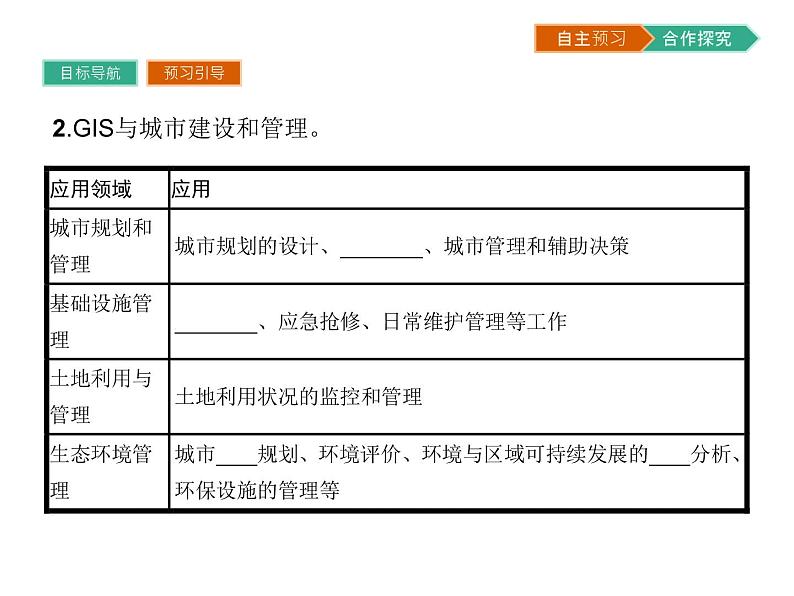 初中地理 湘教版 必修3 第三章 第一节 地理信息系统及其应用 课件07