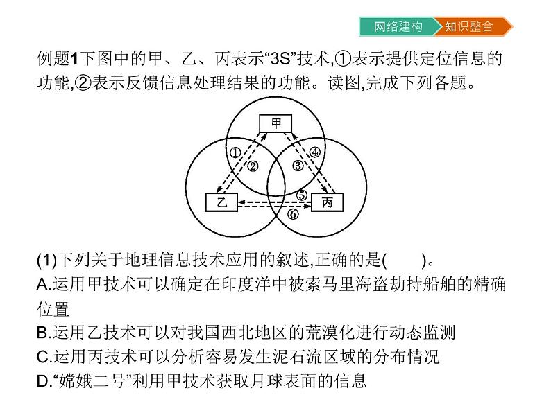 初中地理 湘教版 必修3 第三章知识整合 课件06