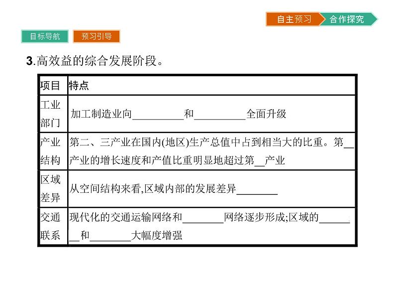 初中地理 湘教版 必修3 第一章 第二节 区域发展阶段 课件07