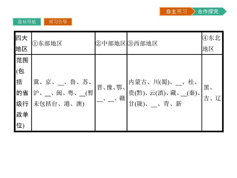 初中地理 湘教版 必修3 第一章 第三节 区域发展差异 课件05