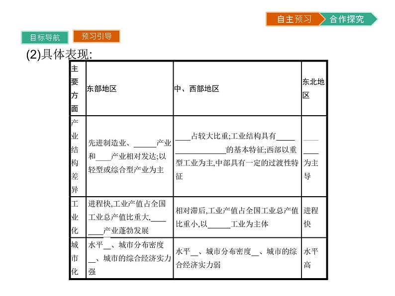 初中地理 湘教版 必修3 第一章 第三节 区域发展差异 课件07