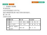 初中地理 湘教版 必修3 第一章 第四節(jié) 區(qū)域經(jīng)濟(jì)聯(lián)系 課件