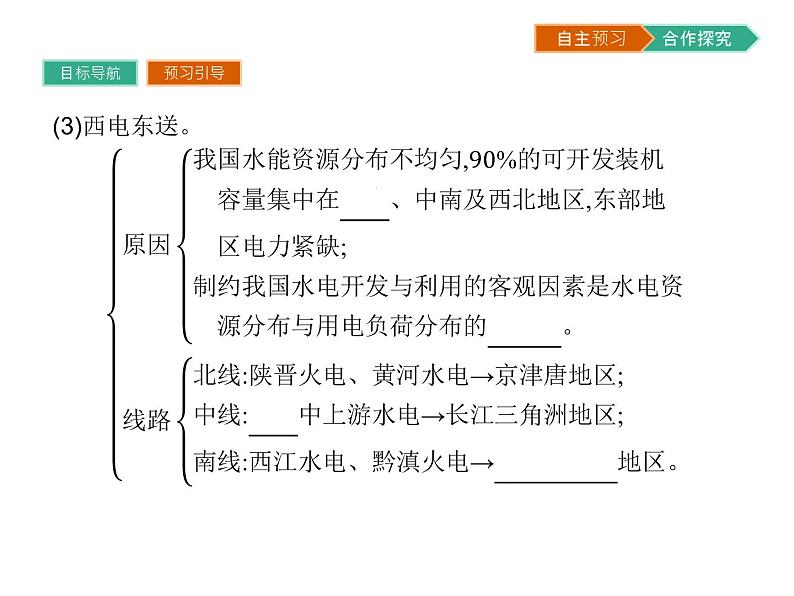 初中地理 湘教版 必修3 第一章 第四节 区域经济联系 课件06