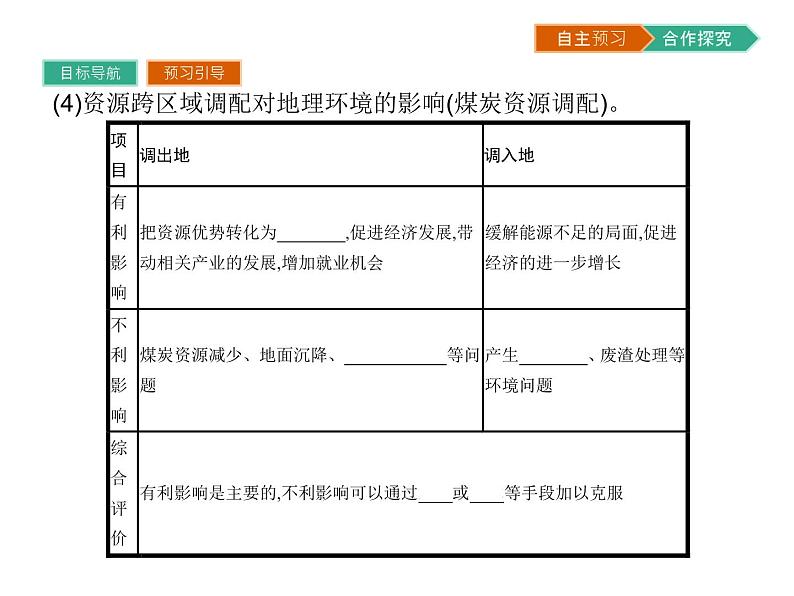 初中地理 湘教版 必修3 第一章 第四节 区域经济联系 课件07